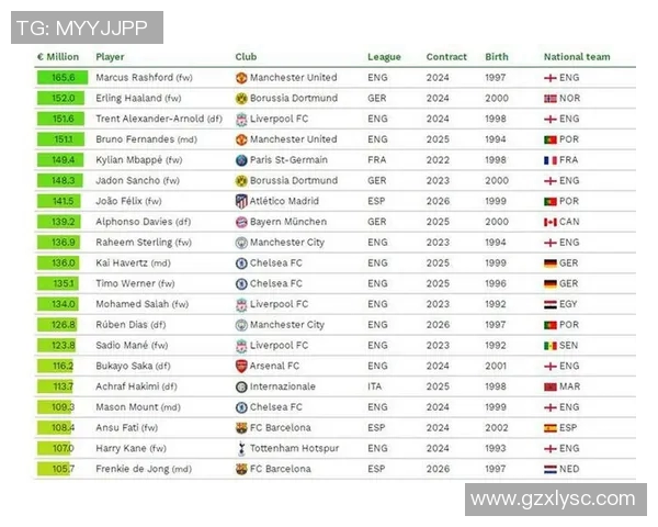 全球足球明星身价巅峰榜单揭秘谁是最值钱的球员