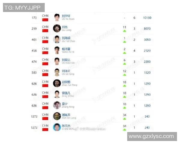 成都羽毛球队在全国羽毛球力量排行榜中荣登第七名展现强劲实力 成都羽毛球队在全国羽毛球力量排行榜中荣登第七名展现强劲实力