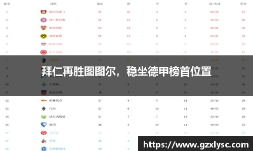 拜仁再胜图图尔，稳坐德甲榜首位置